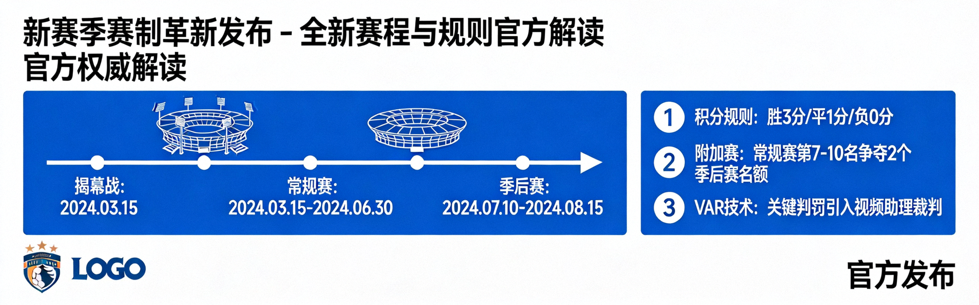 新赛季赛制革新发布 - 全新赛程与规则官方解读